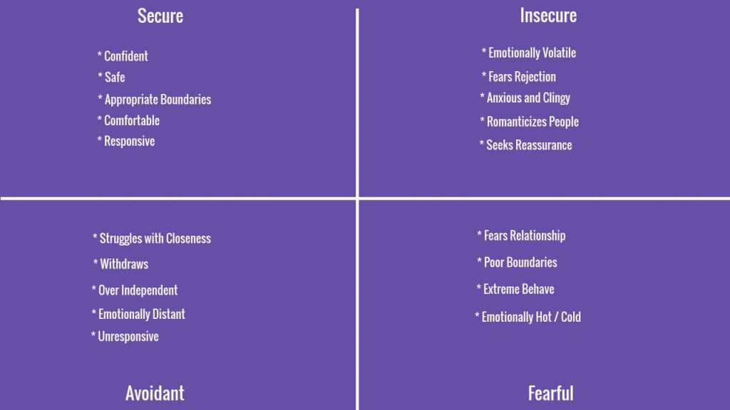 4-types-of-attachment